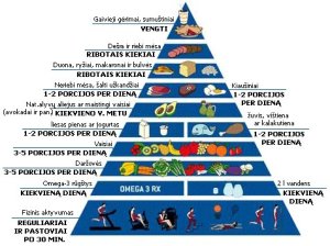 Mitybos piramidė